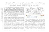 Querying Knowledge Graphs by Example Entity Tuples · Our work is the ﬁrst to query knowledge graphs by example entity tuples. The paradigm of query-by-example(QBE) has a long history