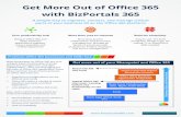 Get More Out of Office 365 with BizPortals 365 · Other SharePoint intranet-in-a-box solutions offer basic document management and collaboration capabilities and focus more on employee