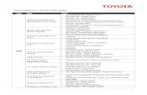 Toyota Canada Incmedia.toyota.ca/_gallery/get_file/?file_id=5466470bfe058b54a9003ef… · Toyota Canada Inc. ... • Mid-Size Sedan: Toyota Camry • Hybrid: Toyota Prius c • Small