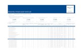Discovery Invest Local Fund List · Discovery Target Retirement 2015 Fund Yes 07-Nov-07 5.57% 9.35% 6.21% 8.74% 136.61% 2.05% 0.16% ... year return Discovery Invest Local Fund List.