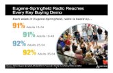 Eugene-Springfield Radio Reaches Every Key Buying Demo€¦ · Sirius XM Radio was founded in 1990 Since Spring 2001, Weekly Cume Rating in the Eugene-Springfield market has only