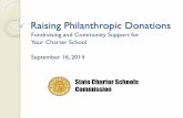 Raising Philanthropic Donations · Support for new or elective programs, initiatives, staff ... First – Let’s get on the same page We’re talking about FUNDRAISING There are