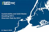 Doubling NY ’s...Commercial recycling rules are based on the type of business: Commercial businesses (offices, retailers, etc.) are required to recycle paper, cardboard and bulk