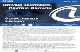 DRIVING CUSTOMER CENTRIC GROWTH · Drivers of Customer-Centric Growth ‘Insights2020 – Driving Customer-Centric Growth’ is a global initiative, focused on uncovering the drivers