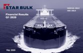 Financial Results Q1 2020 · Star Bulk Carriers Corp. c/o Star Bulk Management Inc. 40 Ag. Konstantinou Av. Maroussi 15124 Athens, Greece Tel. +30 (210) 617-8400 Email: info@starbulk.com