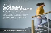 TRENDICATORS BEST PRACTICES REPORT The CAREER EXPERIENCE Continuum · 2020-05-06 · across the employee lifecycle Insights from the ongoing global research conducted to maintain