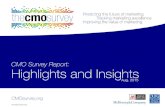 Mission - The CMO Survey · Marketplace Growth Spending Performance Social Media Jobs Organization Leadership Analytics B2B Product 70.2 B2B Services 68.6 B2C Product 72.8 B2C Services