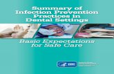 Summary of Infection Prevention Practices in Dental Settings · lapse of infection prevention and control with a particular transmission. However, reported breakdowns in basic infection