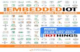 EMBEDDED TECHNOLOGIES FOR THINGS - Innovability IS PART OF EMBEDDED TECHNOLOGIES FOR THINGS Brought to you by ROME Auditorium della Tecnica 21-22 NOV 2017