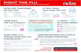 FIGHT THE FLU - NDSS...the flu virus. Indirect: A person touches a surface with the flu virus on it and then touches their nose or mouth. Individuals with Down syndrome are likely