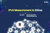 3 years have been passed after the 1st commercialized IPv6 ... · IPv6 usage rate GDP per Capita +0.53 IPv4 addresses-----Devices ICT development index +0.70 • IPv6 usage rate and
