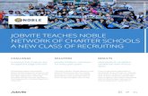 JOBVITE TEACHES NOBLE NETWORK OF CHARTER SCHOOLS A … · an applicant page that fails Candidates were enthusiastic about Noble Network’s mission and purpose, but rather than funneling