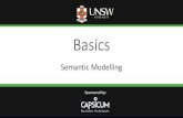 Basics · 2019-03-25 · Basics Semantic Modelling. IT Architectures and Information modelling ... semantic information in the form of data values and relationships ... Technology