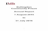 Bullingdon Community Prison Annual Report 1 August 2015 to ... · 1,114 and operated with an average occupancy of 1095 between 1 August 2015 and 31 July 2016 (compared with 1100 in