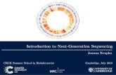 Introduction to Next-Generation Sequencing Next generation sequencing technologies and limitations 5