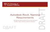 Autodesk Revit Naming Requirements Naming Requirements...DRAFT Nomenclature | FAMILY NAME OmniClass Table 23 23‐33 41 17 13 Variable Air Volume Terminal Units 23‐33 41 HVAC Air
