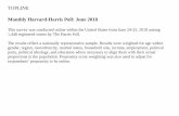 TOPLINE - Harvard CAPS / Harris Poll · TOPLINE Monthly Harvard-Harris Poll: June 2018 This survey was conducted online within the United States from June 24-25, 2018 among 1,448