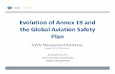 Evolution of Annex 19 and the Global Aviation Safety Plan Management Work… · Evolution of Annex 19 and the Global Aviation Safety Plan Safety Management Workshop Kuwait, 25-27