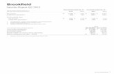 Brookfield/media/Files/B/BrookField-BAM-IR-V2/... · Assets under management $ 217,948$ 203,840 Consolidated total assets 130,998 129,480 Fee bearing capital 98,648 88,540 Diluted