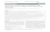 Correlation of anti-fungal susceptibility with clinical ... ID-Lee et... · Anti-fungal susceptibility testing. Anti-fungal susceptibilities were determined using the broth micro-dilution