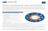 MITIGATE CYBER RISK BEFORE, DURING AND AFTER INCIDENTS · MITIGATE CYBER RISK BEFORE, DURING AND AFTER INCIDENTS ... VM2020 brings cutting-edge technology and cyber resilience content
