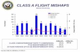 CLASS A FLIGHT MISHAPS 4 2 - navalsafetycenter.navy.mil4-WHEEL PMV FATALITIES ber ear CLASS A FATALITIES/FATALITY RATE FY COMPARISON: FY19 FATALITIES/FATALITY RATE: 10-YEAR AVERAGE