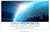 GRAYREPORTS - Gray Associates January GrayReports - Demand Trends in...External (or PPL) inquiries for higher education dropped an average of 15% in 2016. ! The decline continued in