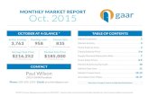 MONTHLY MARKET REPORT Oct. 2015...MONTHLY MARKET REPORT Oct. 2015 Active Listings Pending sales Closed sales 3,763 958 835 -20.02% from last year +15.28% from last year +10.16% from