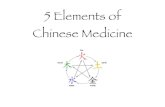5 Elements of Chinese Medicine - Amazon S3 â€؛ draxe â€؛ Programs â€؛ Healing... Five Elements of Chinese