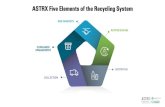 ASTRX Five Elements of the Recycling System · ASTRX Five Elements of the Recycling System Manufacturers turn processed recyclable materials back into a product for sale. Reprocessors