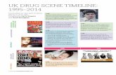 UK DRUG SCENE TIMELINE: 1995–2014 › wp-content › uploads › timeline_druglink... · 2015-12-30 · pilot project. Those found in possession of small quantities of cannabis