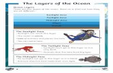 The Layers of the Ocean · 3. Draw lines to match the sentences to the ocean layers they describe. 4. Fill in the missing word. In the Midnight Zone it is pitch . 5. Why do animals