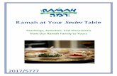 Ramah a Ramah aat tt t YYYour our Seder TableTable · 4 Master ChefMaster Chef---- Haroset ChallengeHaroset ChallengeHaroset Challenge (Inspired by Chopped Champion, Chef Timothy