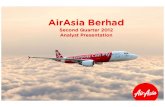 Presentation - 2Q12 001m · Analyst Presentation . Disclaimer ... AirAsiaAirAsiain process of acquiring its first airline in in process of acquiring its first airline in Indone Indonesiasia