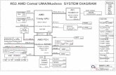R53 AMD Comal UMA/Muxless SYSTEM DIAGRAM · Quanta Computer Inc. PROJECT : R53 Custom BLOCK EE DIAGRAM 1A Tuesday, November 22, 2011 1 44 Custom PORT2 PORT8 PG.13 PG.12 PG.33 PG.27