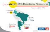 3T16 Resultados Financieros - Grupo Éxito · 2020-02-13 · de Colombia (0.1% 3T16). Crecimiento en ventas impulsadas por el rebote de los hipermercados Éxito. Desempeño de ventas:
