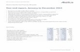 Year end report, January to December 2015 › Main › 3302 › 2888680 › 1095533.pdf · Year end report, January to December 2015 Total property portfolio Average rent, CAD/sqft/month