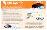 The Measles & Rubella Initiative is a global partnership committed … · 2018-02-27 · • Measles is one of the most contagious viruses on earth; one measles infected person can
