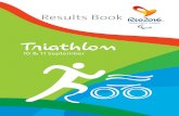 Triathlon - Comité Paralímpico Español · Triathlon. Triatlo. Triathlon - Women. Triatlo feminino. Entry List by NPC. Lista de inscritos por CPN As of THU 8 SEP 2016. TRW000000_32A