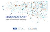 Insights from the AAOE Benchmarking Survey€¦ · But, effectively translating the benchmarking results into actionable insights can be a challenge. Working in conjunction with AAOE,