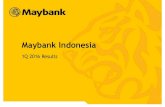 Maybank Indonesia · 2017-10-02 · Asset Quality – Maybank Indonesia (consolidated) Asset Quality – Maybank Finance The Bank‟s consolidated NPL level was at 3.7% (gross) and