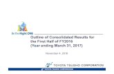 Outline of Consolidated Results for the First Half of ... · Outline of Consolidated Results for the First Half of FY2016 (Operating Income) 19.7 11.2 15.7 10.1 4.1 66.4 11.2 11%