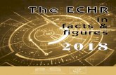 THE EUROPEAN COURT OF HUMAN RIGHTS IN FACTS & FIGURES › Documents › Facts_Figures_2018_ENG.pdf · European Court of Human Rights Facts & Figures 2018 6 7 Subject-matter of the