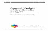 Annual Update of Key Results 2015/16 New Zealand Health Survey · Annual Update of Key Results 2015/16: New Zealand Health Survey iii Foreword I am pleased to present the latest findings