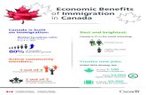 Economic Benefits of Immigration in Canada · Economic Benefits of Immigration in Canada Canada is built on immigration: Best and brightest: Active community members: Creates new