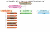 COOTAMUNDRA - LOCAL EMERGENCY MANAGEMENT … · 2013-06-24 · PART 4 - CONTROL, COORDINATION AND COMMUNICATIONS LOCAL EMERGENCY OPERATIONS CONTROLLER (LEOCON) ... NSW Rural Fire
