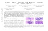 Breast Cancer Diagnosis with Transfer Learning and …breast histopathology image analysis [12], medical ultrasound analysis [13], etc. Fig 1 demonstrates some examples of breast histopathology
