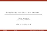 Indian Inflation 2008-2013 What Happened ? Surjit S Bhalla ... · Indian Inflation 2008-2013 – What Happened ? Actual and Forecast CPI inflation: Model 2 Surjit Bhalla Feb 2014