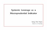 Systemic Leverage as a Macroprudential Indicator · Our paper proposes systemic leverage as a macroprudential indicator, incorporating the systemic risk factors, procyclicality and