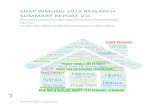 SHAP WMHOG 2018 RESEARCH SUMMARY REPORT 2...SHAP WMHOG 2018 RESEARCH SUMMARY REPORT 2.0 Three research workstreams to support better outcomes from investment in housing ... Sunamp